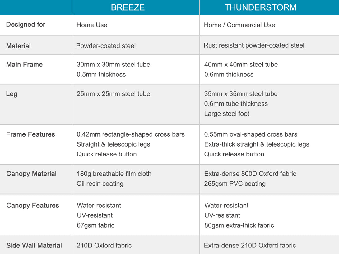 Toughout Thunderstorm Gazebo 3 x 3m - Blue