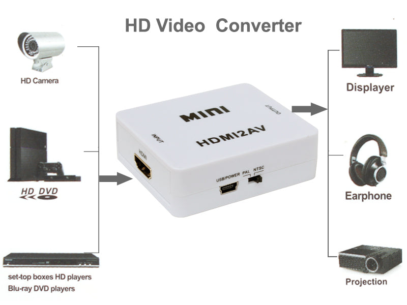 HDMI to RCA CVBS Audio Video Converter