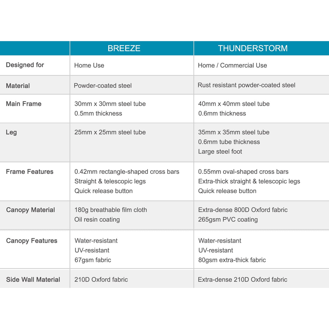 Toughout Breeze Gazebo with 3 Side Walls 3x3m - White