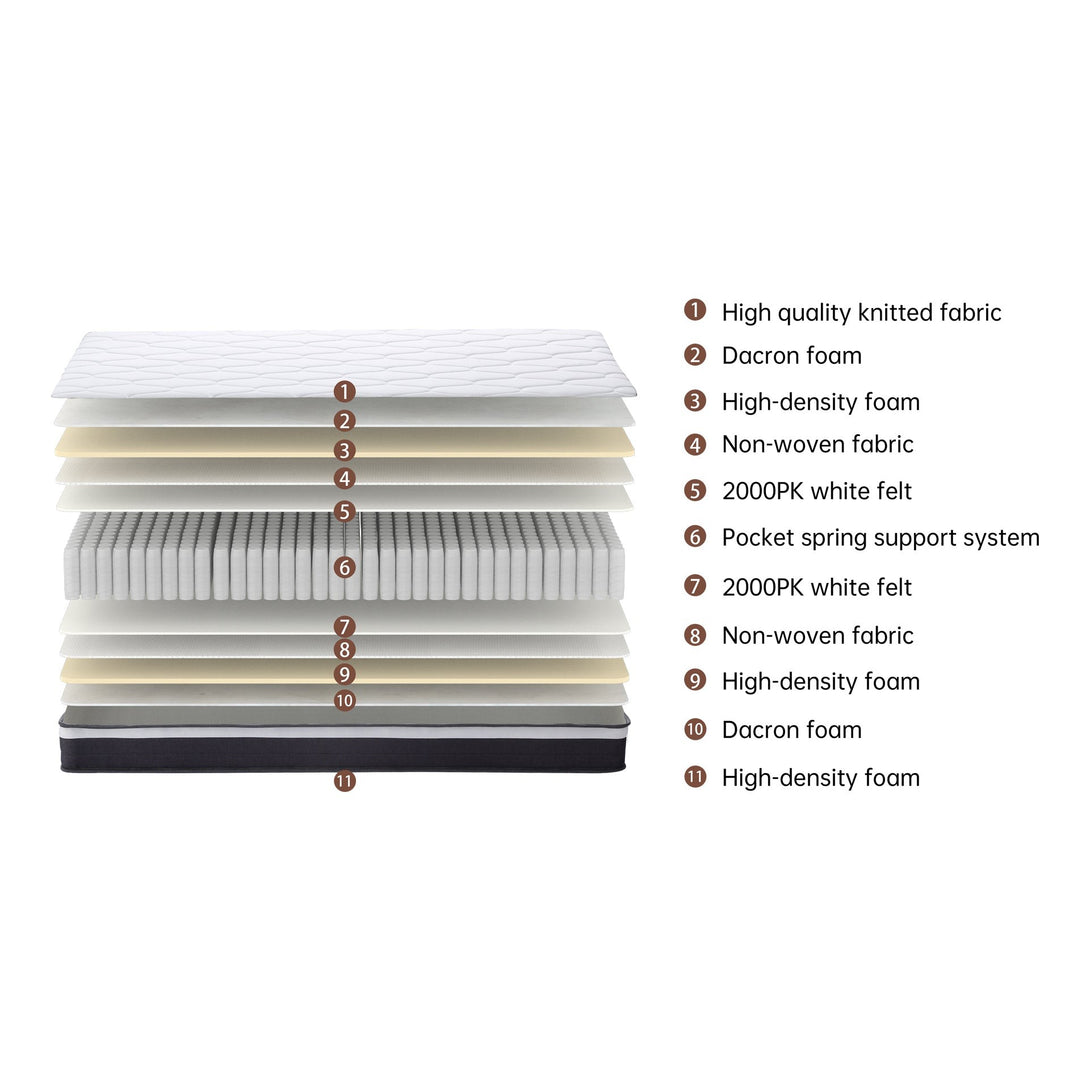 Comfort Classic Pocket Spring Mattress - Single