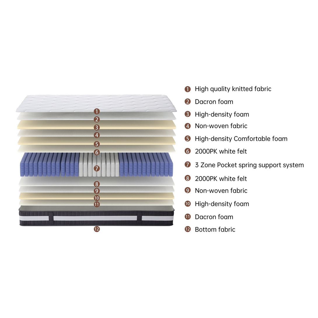 Comfort Plus Pocket Spring Mattress - Super King
