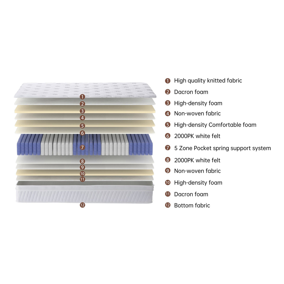 Comfort Pro Pocket Spring Mattress - King Single