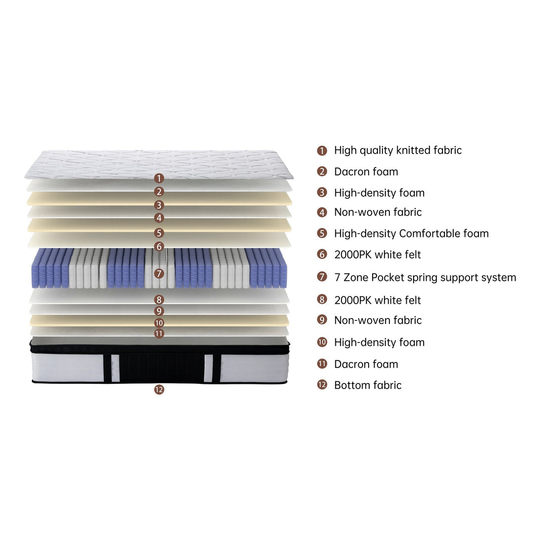 Comfort Prime 7 Zone Pocket Spring Mattress - King Single