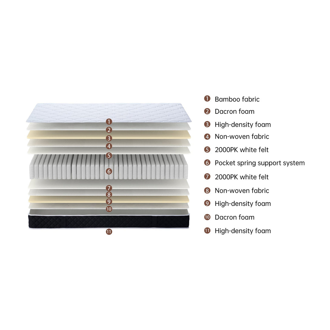 Bamboo Classic Pocket Spring Mattress - King Single