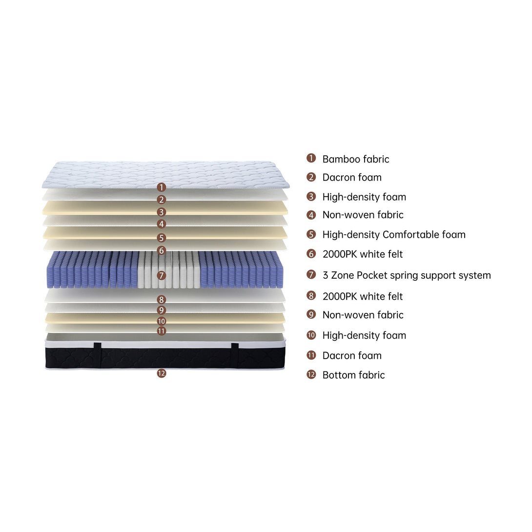 Bamboo Plus 3 Zone Pocket Spring Mattress - Queen