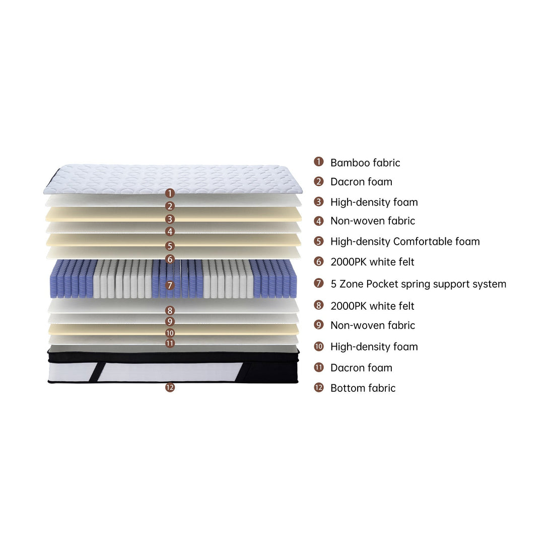 Bamboo Pro 5 Zone Pocket Spring Mattress - Queen