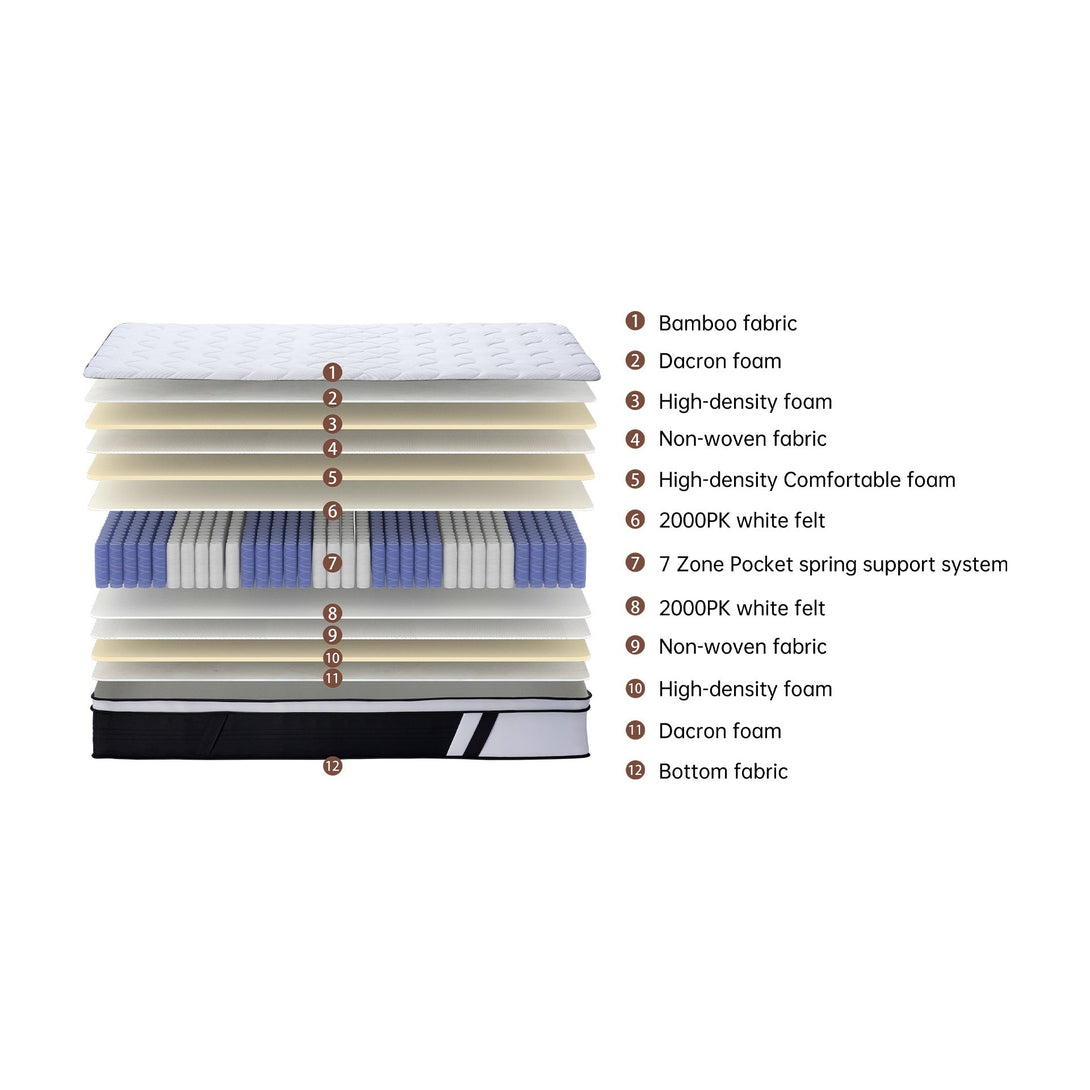 Bamboo Prime 7 Zone Pocket Spring Mattress - Double