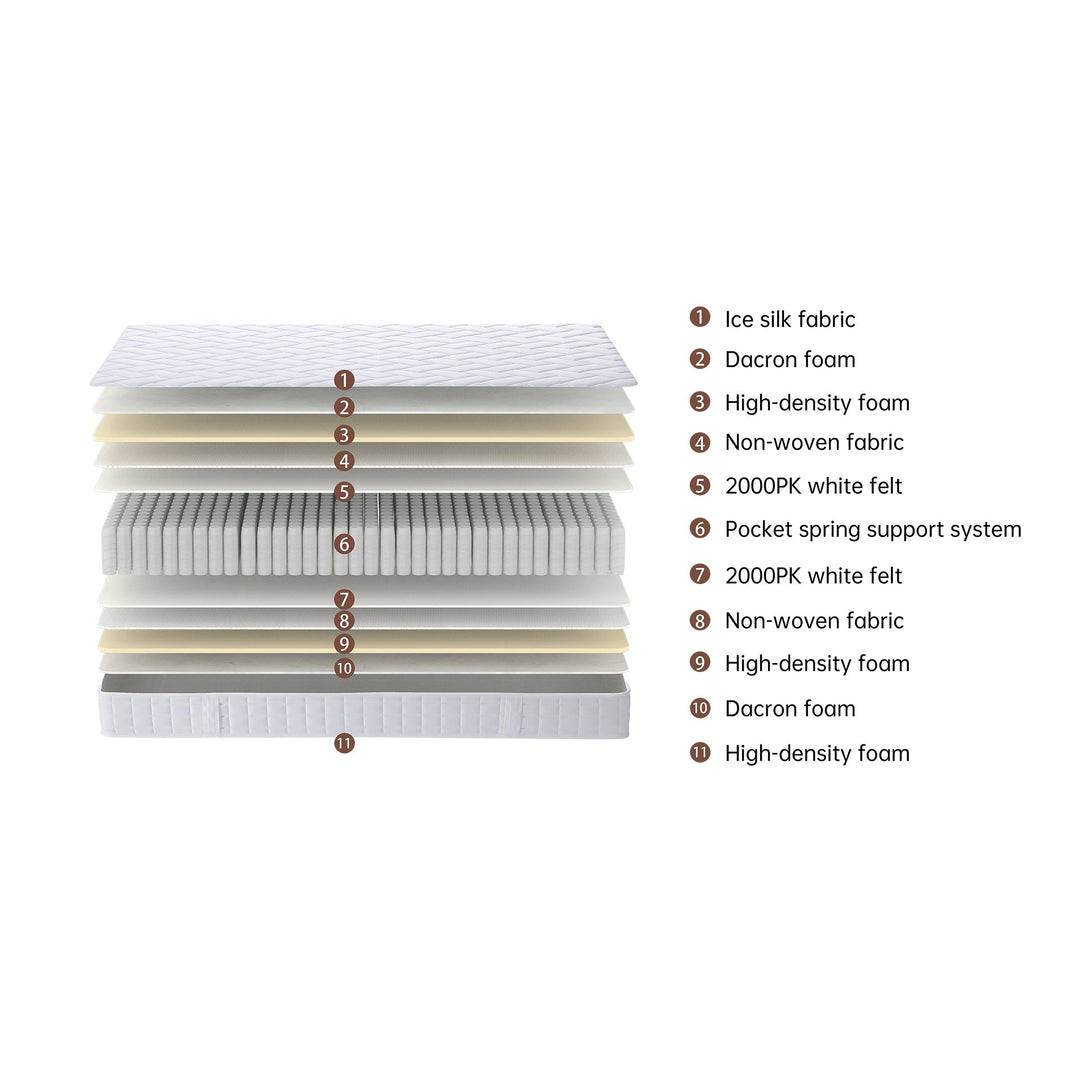 Cooling Classic Pocket Spring Mattress - King