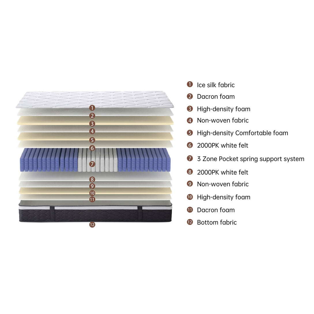 Cooling Plus 3 Zone Pocket Spring Mattress - Double