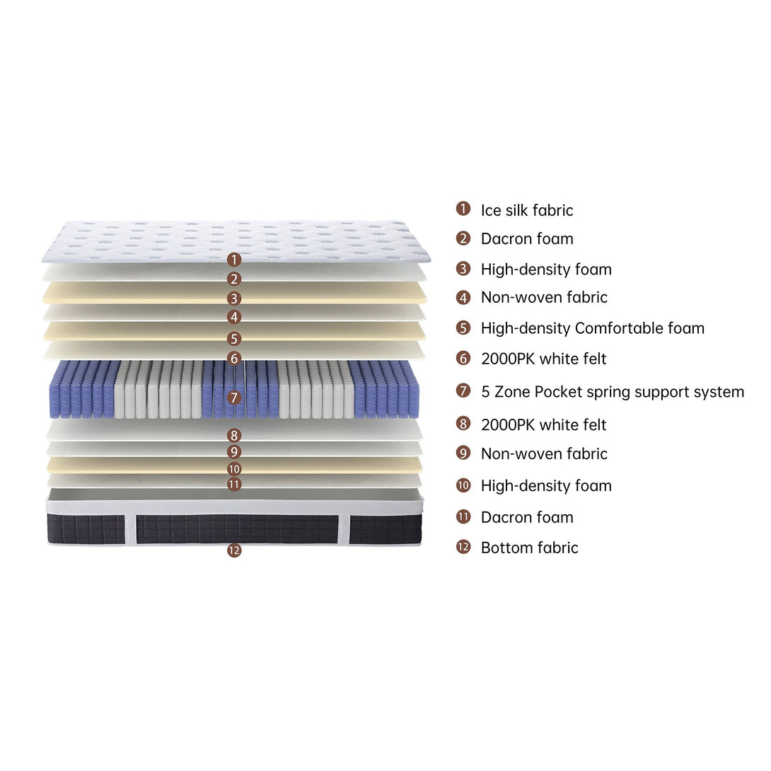 Cooling Pro 5 Zone Pocket Spring Mattress - Double