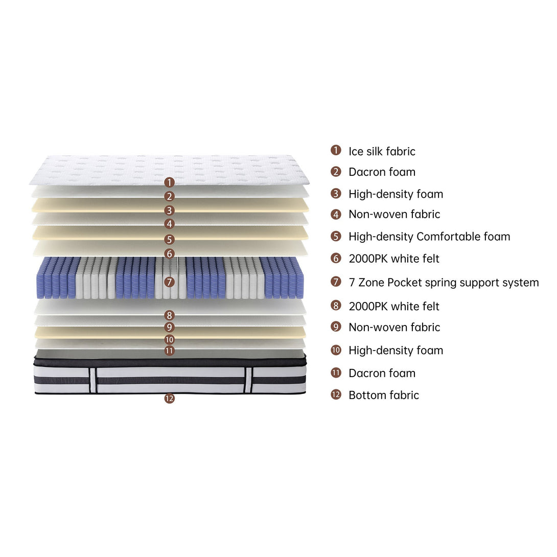 Cooling Prime 7 Zone Pocket Spring Mattress - Double